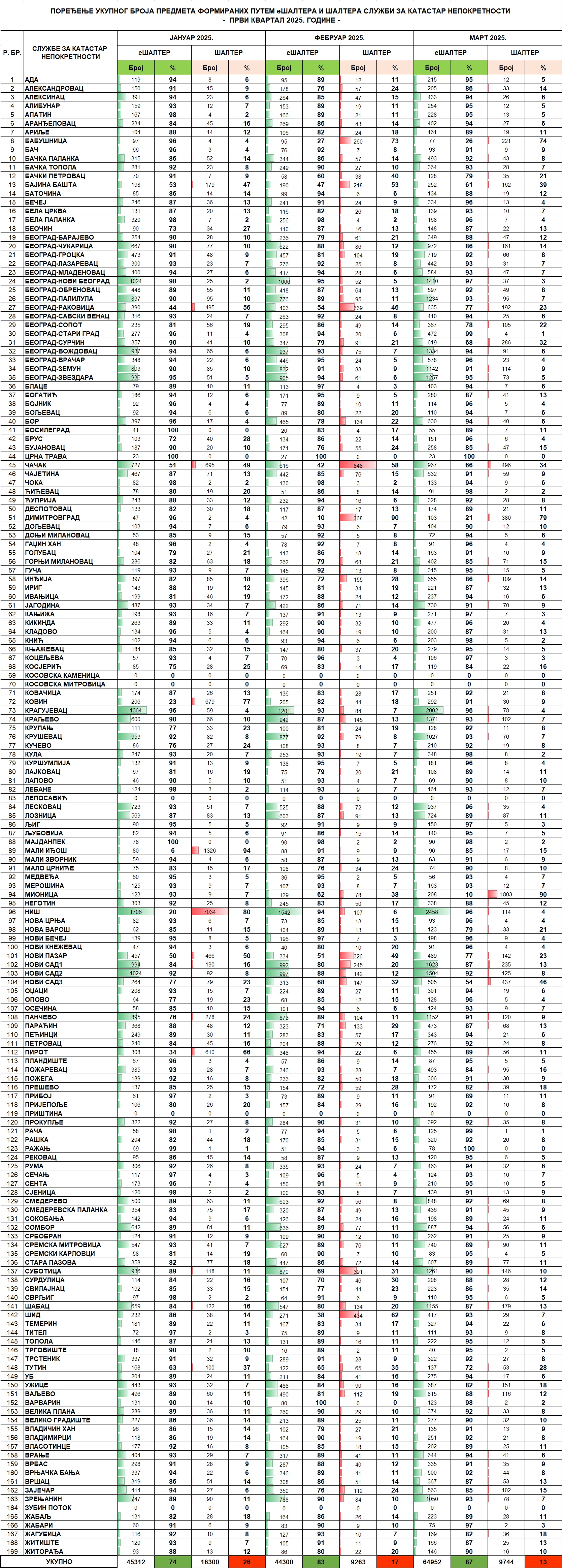 /content/images/stranice/statistika/2025/04/Tabela 2 - I kvartal 2025.jpg